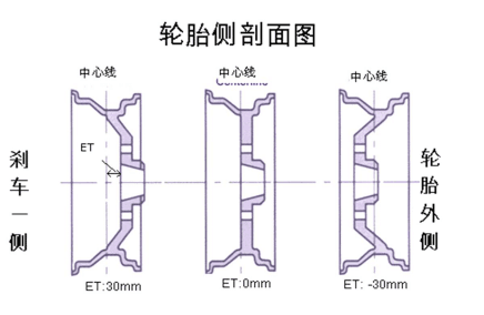 潮人范的改装情结百变蓝鸟假面来袭