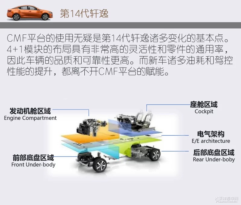 百公里3.23L 第14代轩逸和混动杠油耗-图8