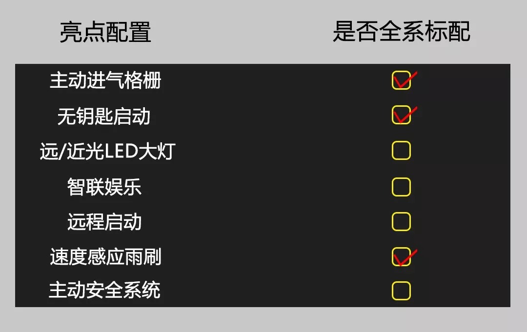 具备哪些硬素质才能称为标杆家轿 我从第14代轩逸身上找到了答案14