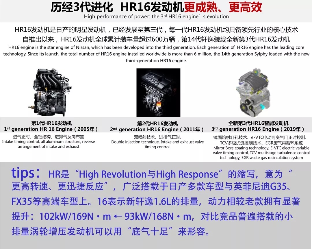具备哪些硬素质才能称为标杆家轿 我从第14代轩逸身上找到了答案17