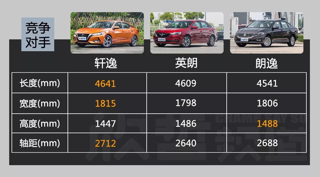 具备哪些硬素质才能称为标杆家轿 我从第14代轩逸身上找到了答案8