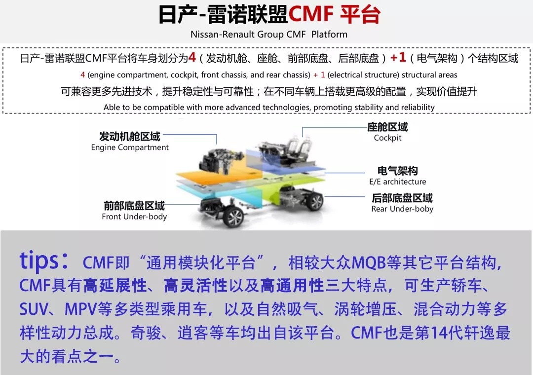 具备哪些硬素质才能称为标杆家轿 我从第14代轩逸身上找到了答案7