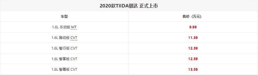 2020款日产TIIDA骐达上市 售9.99万起1