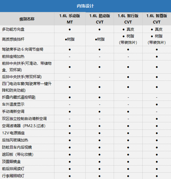新骐达双色设计智能配置升级年轻人该怎么选