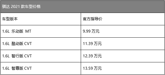 鲜活向上 模范新生——2021款骐达焕新上市
